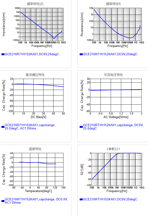 GCE216R71H152KA01#.png