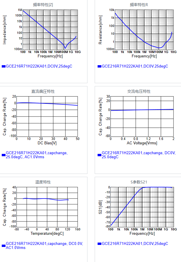GCE216R71H222KA01#.png