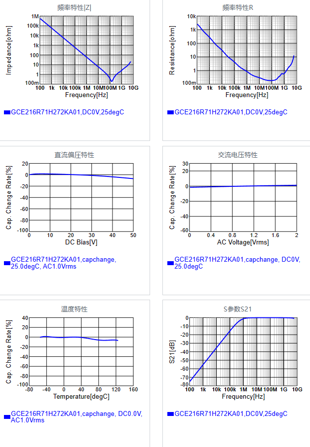 GCE216R71H272KA01#.png