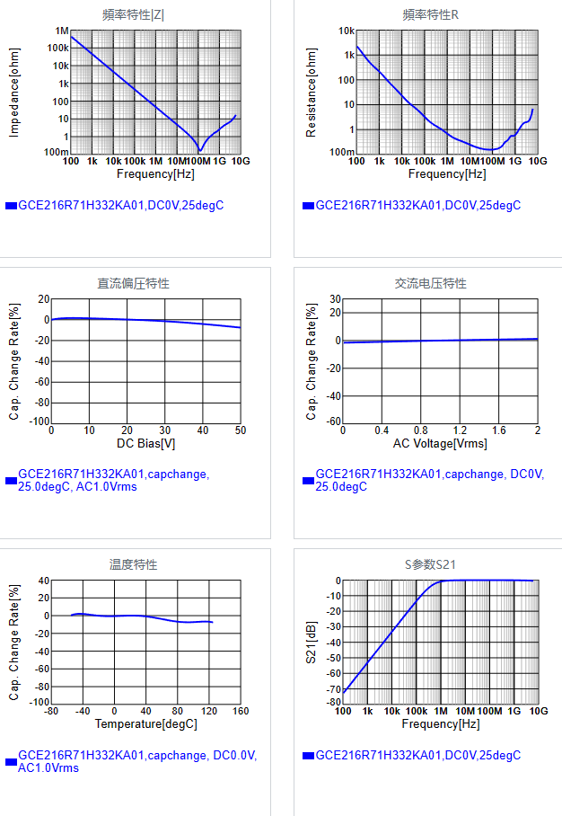 GCE216R71H332KA01#.png