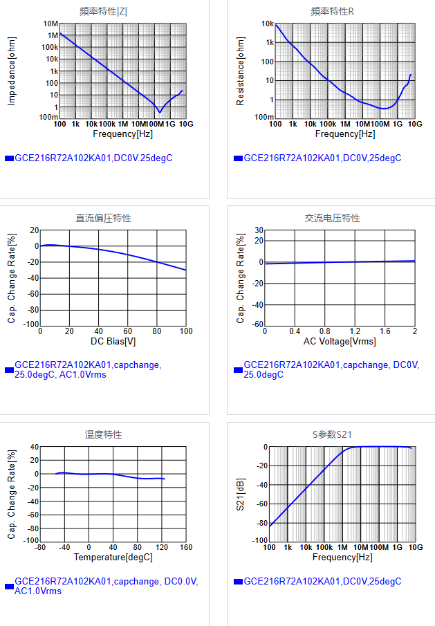 GCE216R72A102KA01#.png