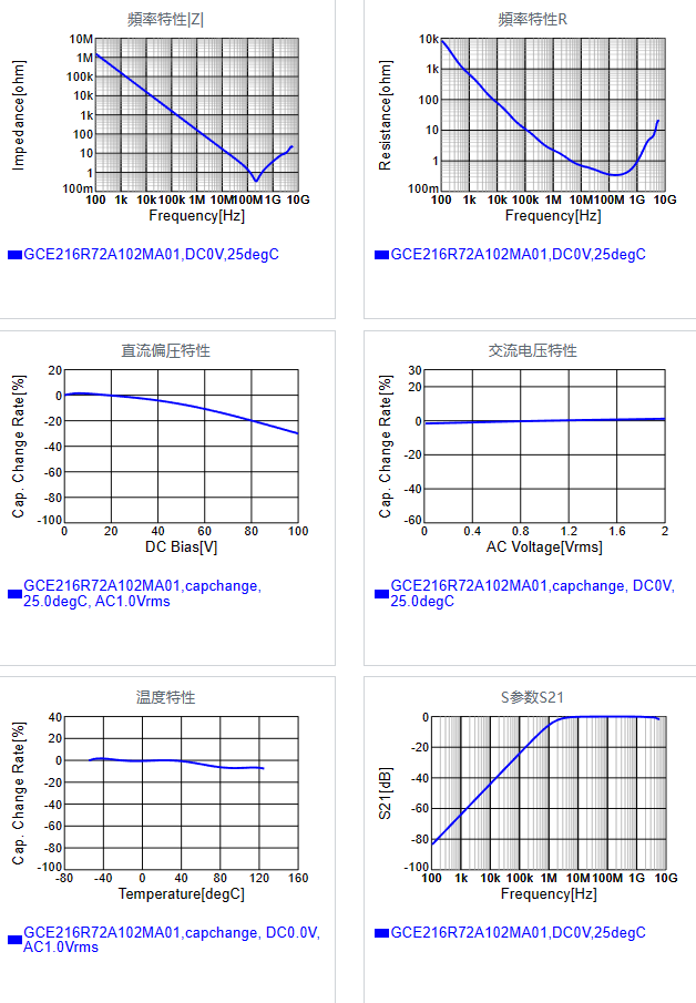 GCE216R72A102MA01#.png