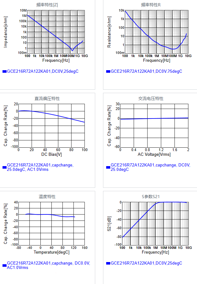 GCE216R72A122KA01#.png