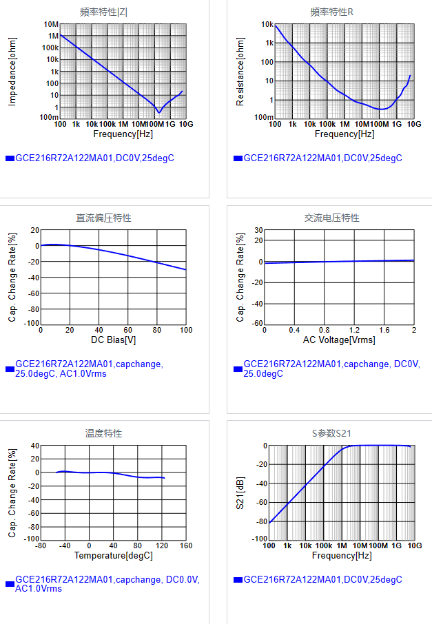 GCE216R72A122MA01#.png