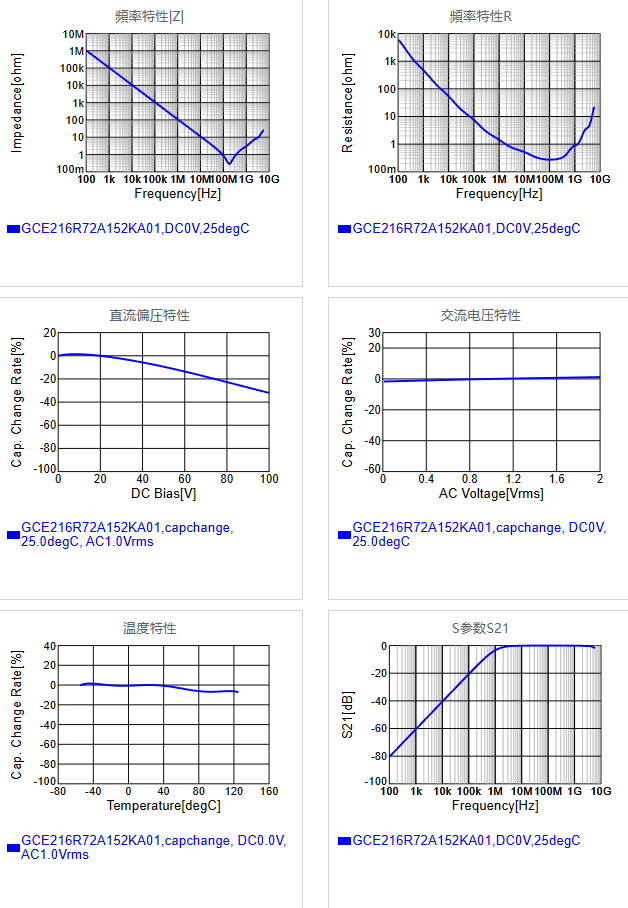 GCE216R72A152KA01#.png