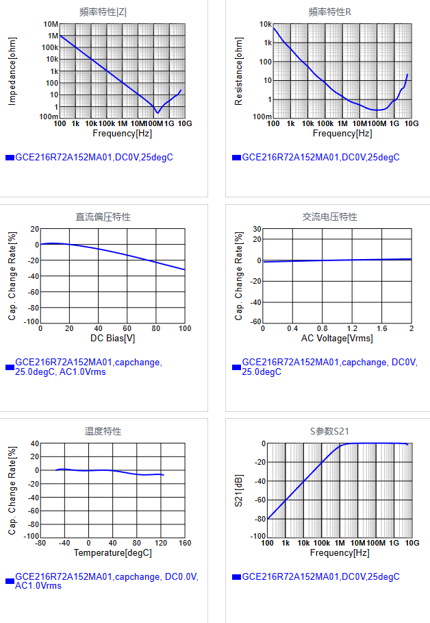 GCE216R72A152MA01#.png