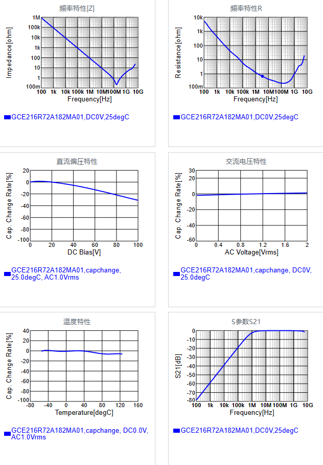 GCE216R72A182MA01#.png
