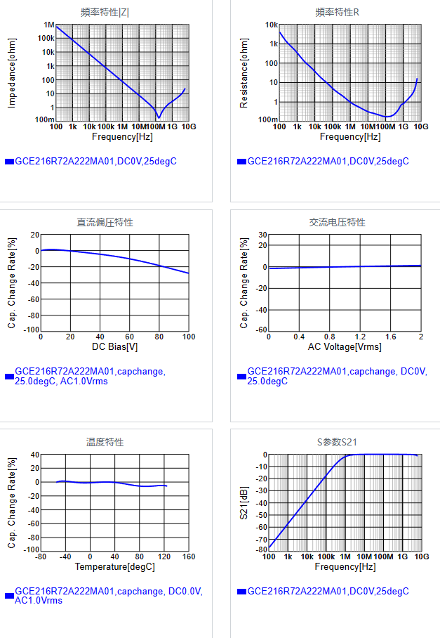 GCE216R72A222MA01#.png