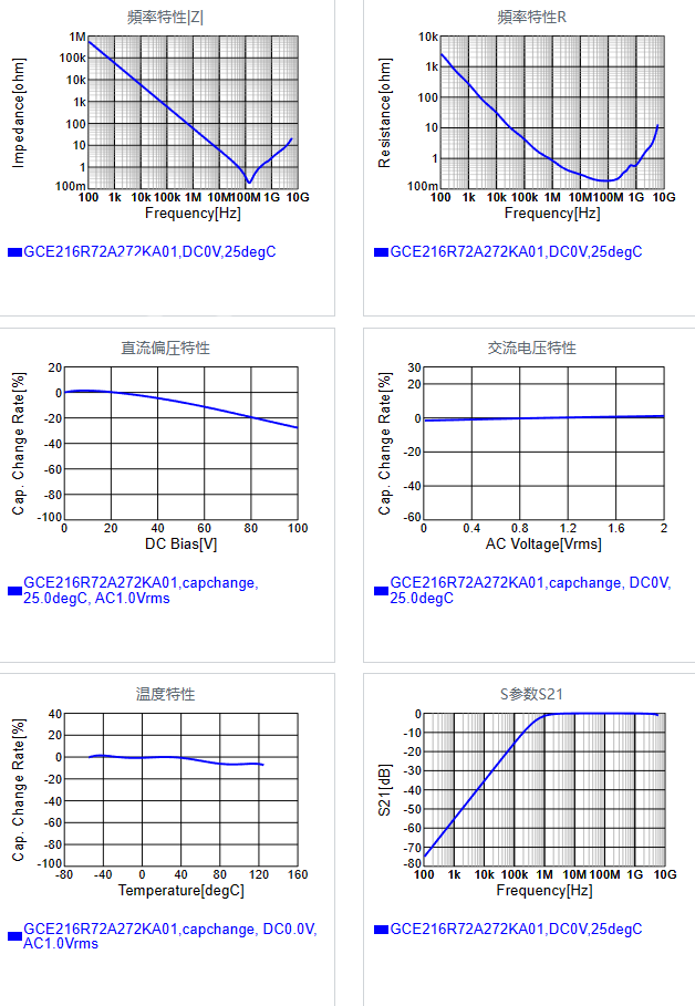 GCE216R72A272KA01#.png