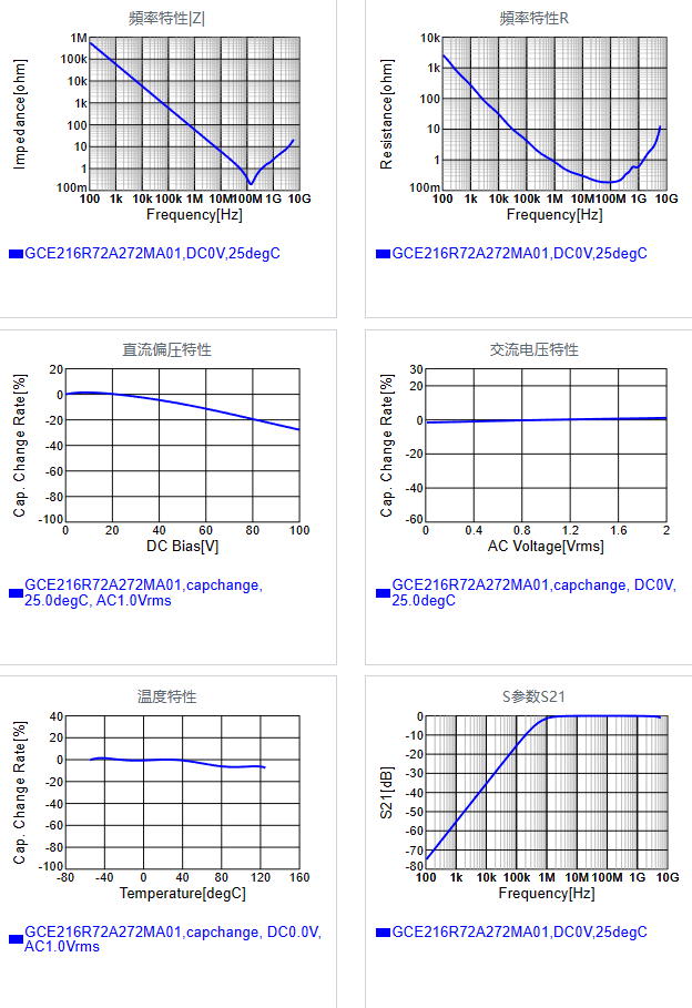 GCE216R72A272MA01#.png