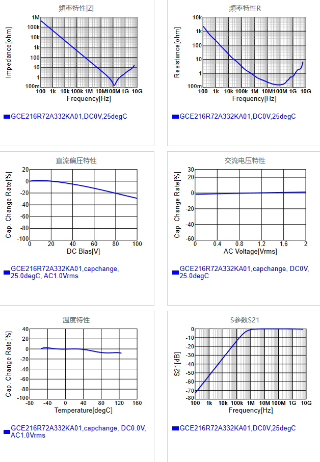 GCE216R72A332KA01#.png