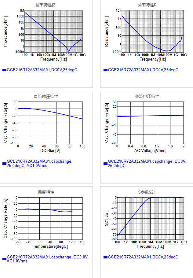 GCE216R72A332MA01#.png