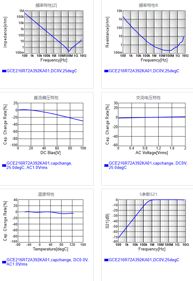 GCE216R72A392KA01#.png