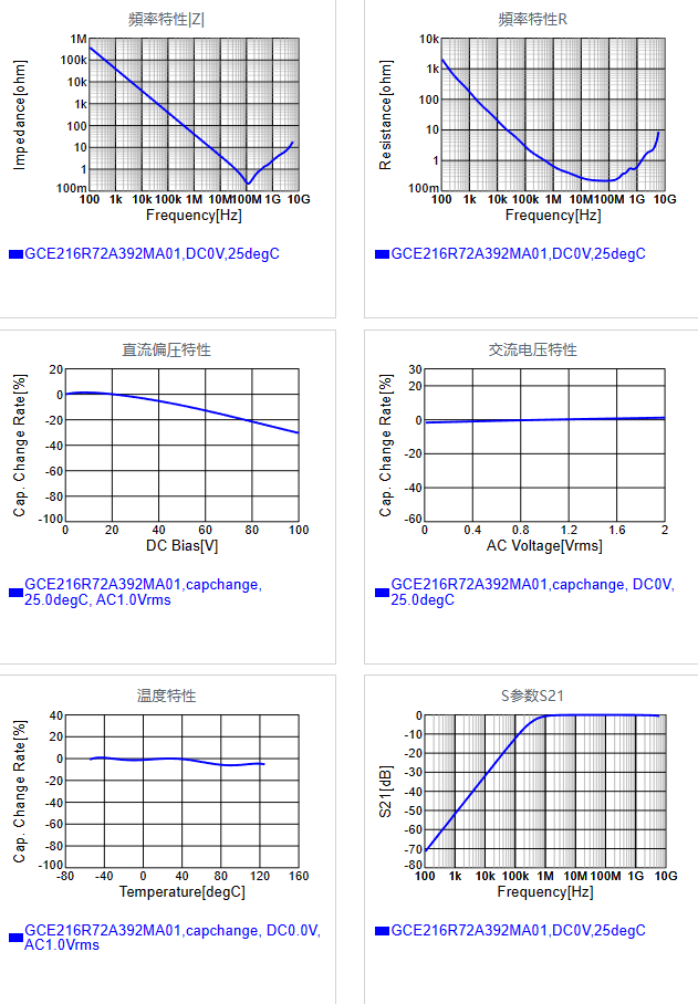 GCE216R72A392MA01#.png