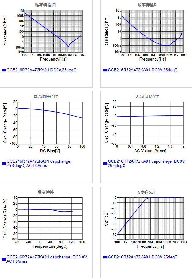 GCE216R72A472KA01#.png