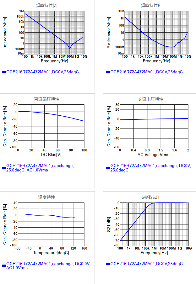 GCE216R72A472MA01#.png
