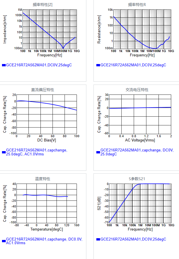 GCE216R72A562MA01#.png