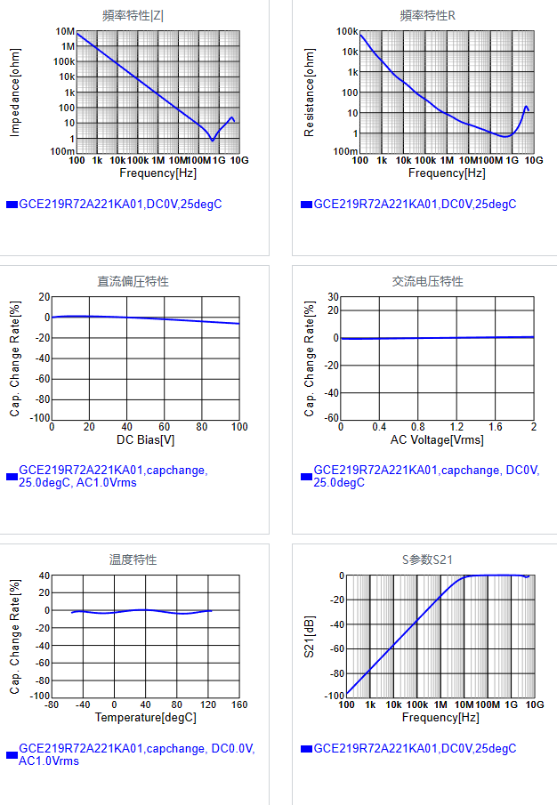 GCE219R72A221KA01#.png
