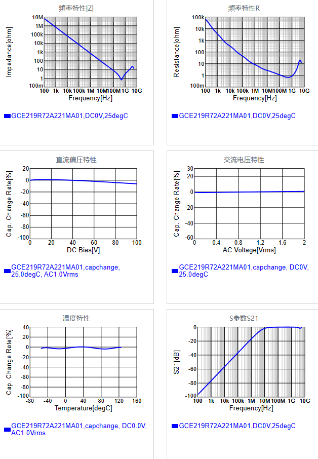 GCE219R72A221MA01#.png
