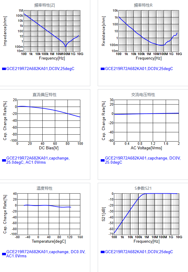 GCE219R72A682KA01#.png