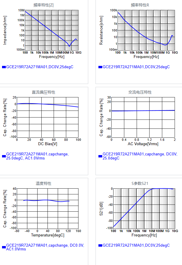 GCE219R72A271MA01#.png
