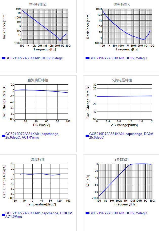 GCE219R72A331KA01#.png
