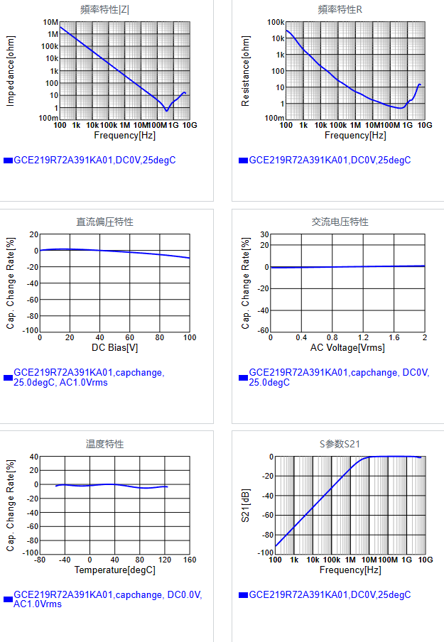GCE219R72A391KA01#.png
