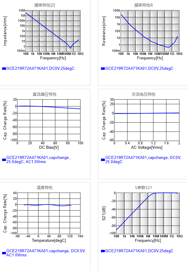 GCE219R72A471KA01#.png