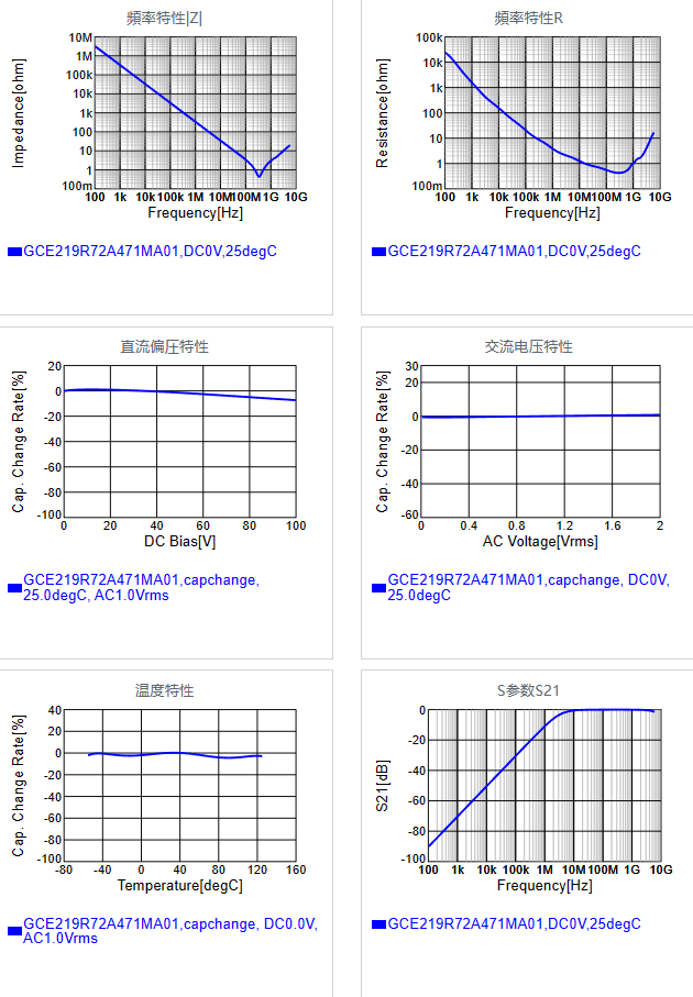 GCE219R72A471MA01#.png