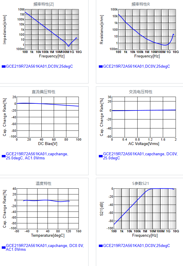 GCE219R72A561KA01#.png