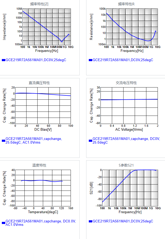 GCE219R72A561MA01#.png