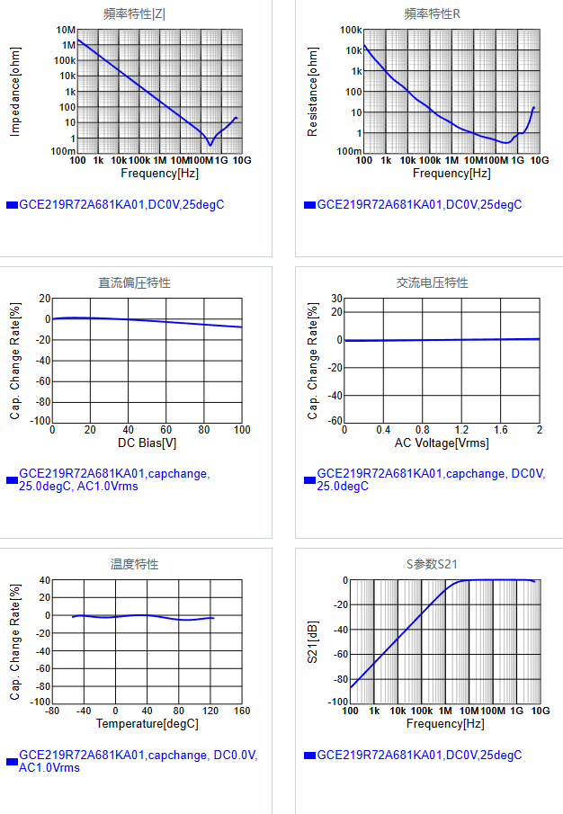 GCE219R72A681KA01#.png