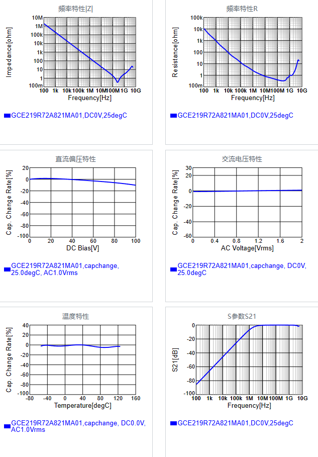 GCE219R72A821MA01#.png