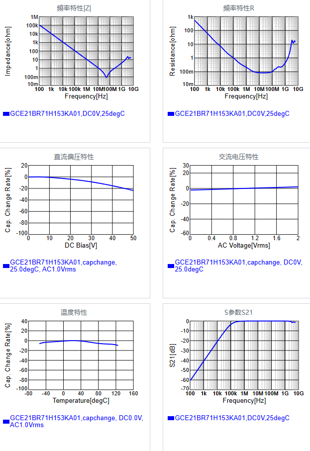 GCE21BR71H153KA01#.png