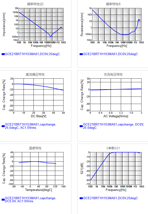 GCE21BR71H153MA01#.png