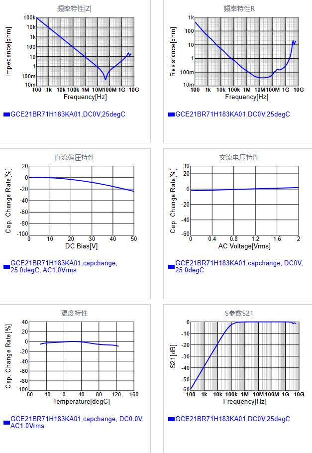 GCE21BR71H183KA01#.png