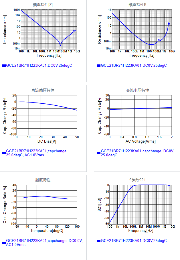 GCE21BR71H223KA01#.png