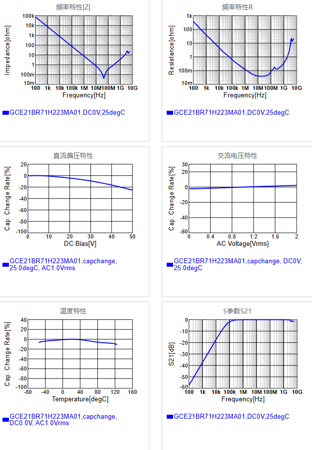 GCE21BR71H223MA01#.png
