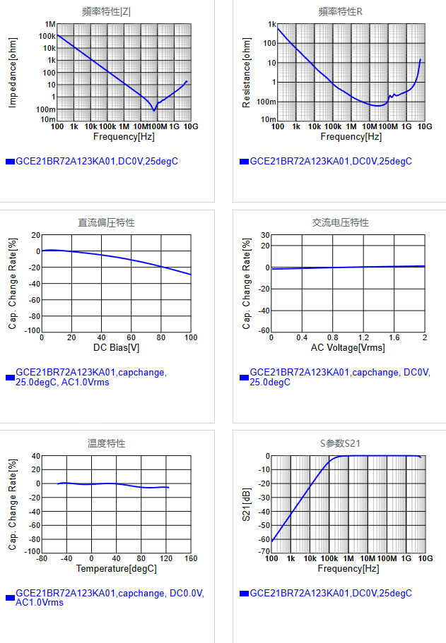 GCE21BR72A123KA01#.png