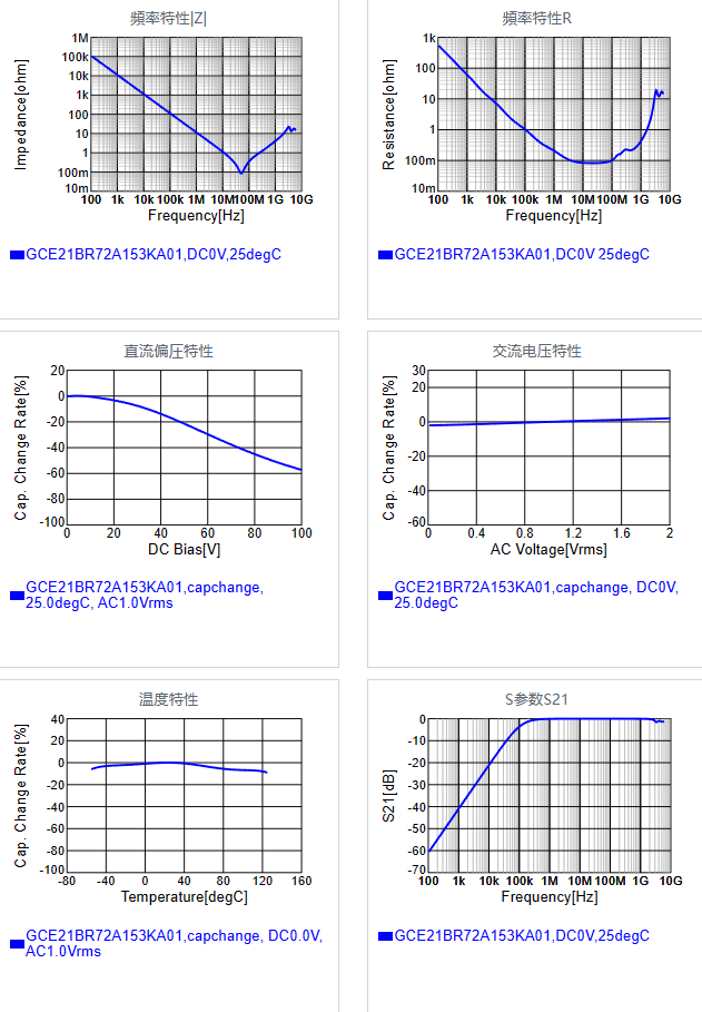GCE21BR72A153KA01#.png