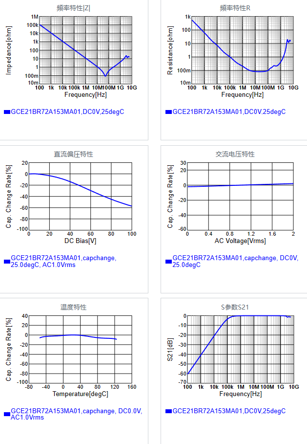 GCE21BR72A153MA01#.png