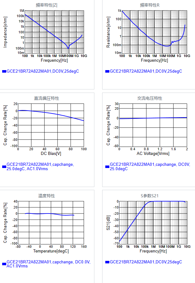 GCE21BR72A822MA01#.png