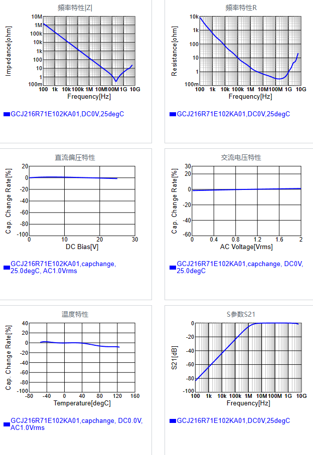 GCJ216R71E102KA01#.png