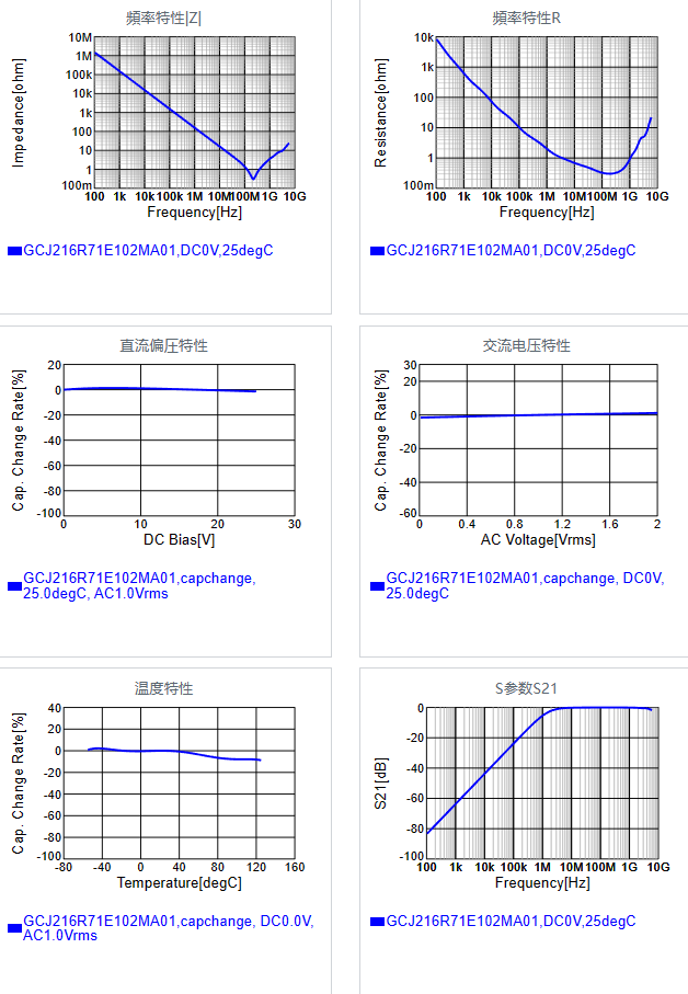 GCJ216R71E102MA01#.png