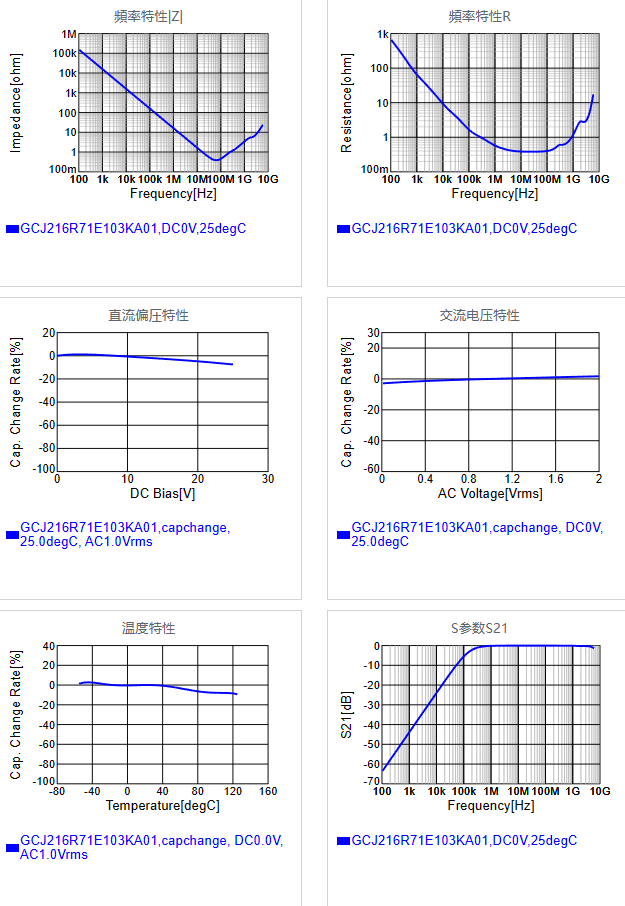 GCJ216R71E103KA01#.png
