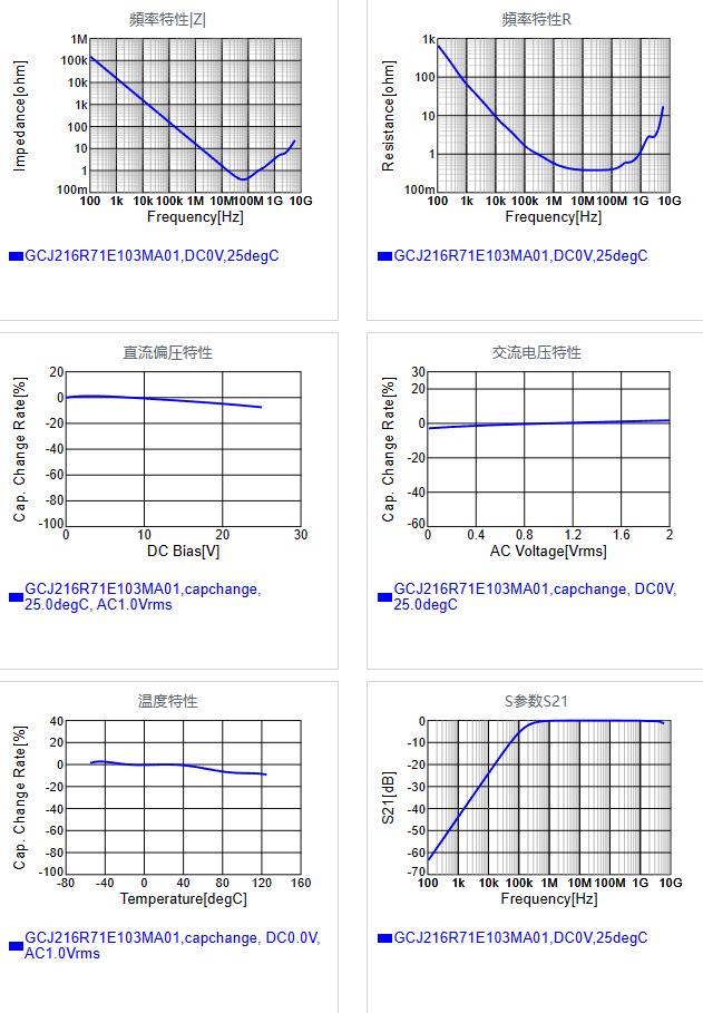 GCJ216R71E103MA01#.png
