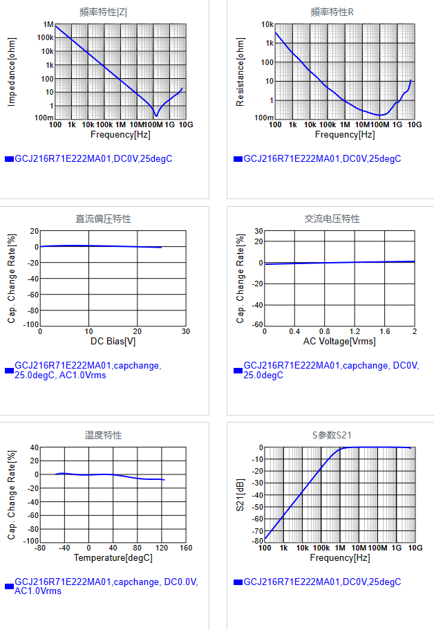 GCJ216R71E222MA01#.png