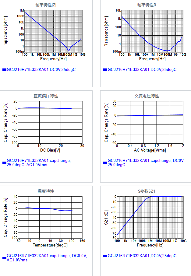 GCJ216R71E332KA01#.png