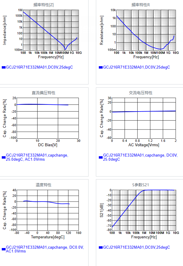 GCJ216R71E332MA01#.png