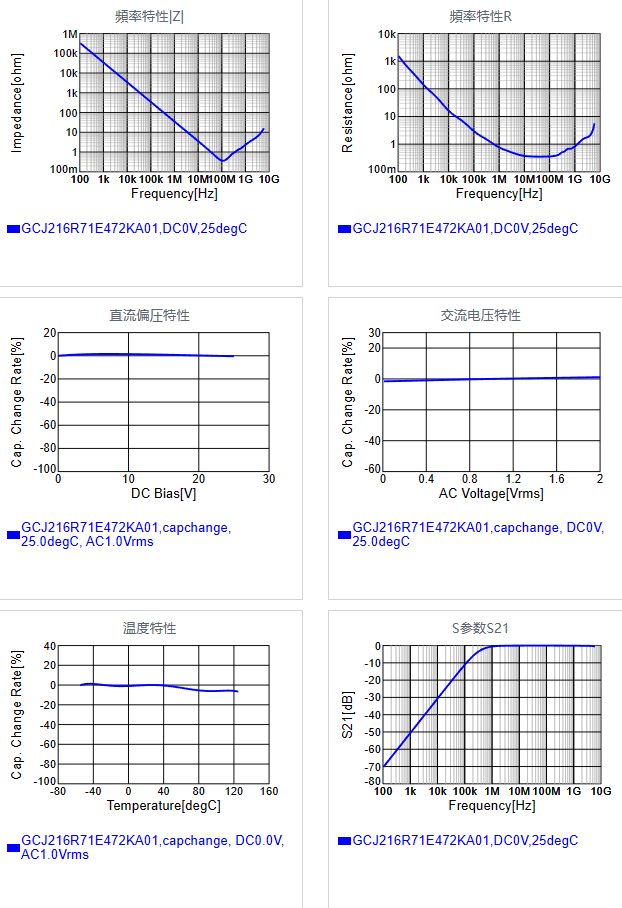 GCJ216R71E472KA0#.png